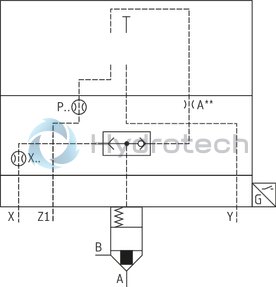 technical illustration-R901032382-Functional product design Modular set-up:&bull; Cartridge valve with various options&bull; Control cover in various variants for realization of selected functions&bull; Electric monitoring of the spool position Power and flow-optimized design:&bull; High flows&bull; Low pressure drops&bull; High switching velocities&bull; Low leakage oil flowsRobust design:&bull; High reliability&bull; Long life cycle Other features:&bull; Small installation size, low weight&bull; Easy to service