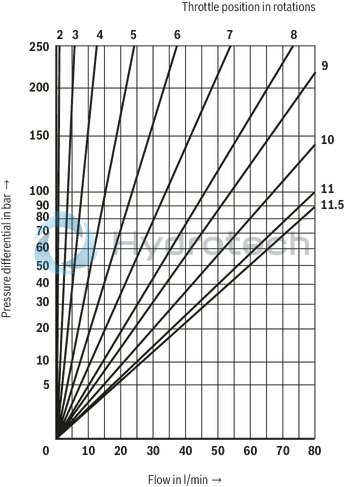 technical illustration-R900481623-Size 6, A1 → A2, B1 → B2 or A2 → A1, B2 → B1, mechanically actuated