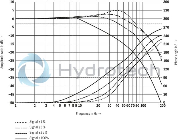 technical illustration-R901392641-Size 10, symbol V, integrated electronics, 24 V DC