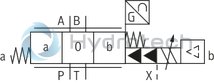 technical illustration-R901094683-Pilot-operated high-response directional valve, 2-stage, with electrical position feedback of the main control spool and integrated electronics (OBE) It is suitable for the position, pressure, force and velocity control when there are simultaneously high requirements on the dynamics in the small signal range and the response sensitivity Pilot control valve: single-stage servo valve according to nozzle/flapper plate principle Position sensing of the main control spool by means of an inductive position transducer High response sensitivity and low hysteresis Replaceable filter element Integrated control electronics, external zero point correction possible For subplate mounting: Porting pattern according to DIN 24340 form A and ISO 4401