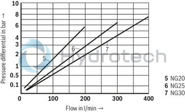 technical illustration-R900423328-Size 20, A &rarr; B, mechanically actuated