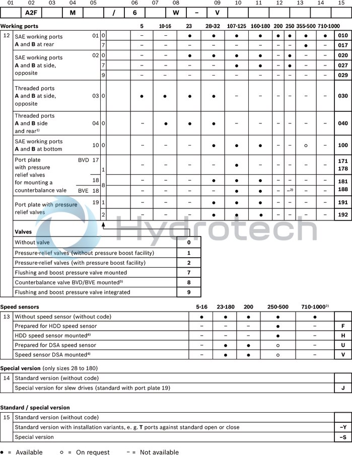 technical illustration-R902160930-Large variety of available nominal sizes allows exact adjustment to the application High power density Very high total efficiency High starting efficiency Working ports SAE flange or thread Optional with integrated pressure relief valve Optional with mounted addifitonal valve: counterbalance valve (BVD/BVE), flushing and boost-pressure valve Bent-axis design

