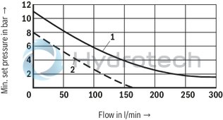 technical illustration-R901352461-Size 30, B &rarr; A, electrical with integrated electronics, 24 VDC