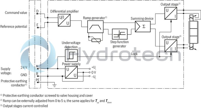 technical illustration-R900929529-Size 6, P → A, P → B / A → T, B → T, electrical with external electronics, 24 V DC