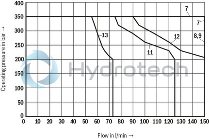 technical illustration-R901338517-Size 10, symbol J, electrical with solenoid, 24 V DC