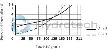 technical illustration-R901070943-Size 40, A &rarr; B, hydraulically actuated