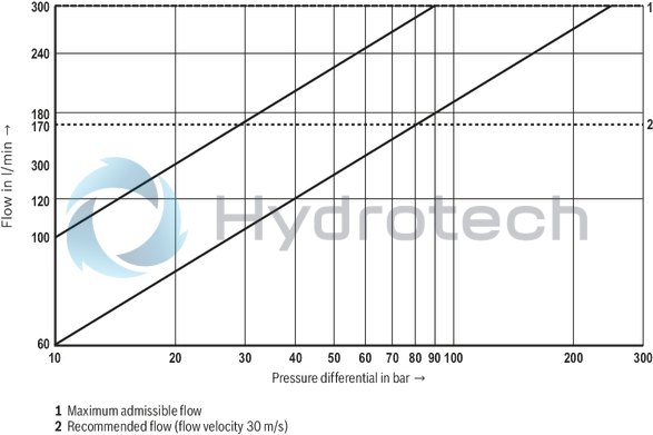 technical illustration-R901486108-Size 16, symbol W6, electrical with integrated electronics, 24 V DC