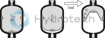 technical illustration-0531610632-Hydraulic accumulator as per Pressure Equipment Directive 97/23/EC Diaphragm material for different applications