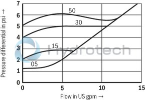 technical illustration-R900345744-Check valve, cartridge design