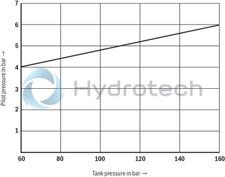 technical illustration-R901407515-Type of actuation: pneumatic-hydraulic For subplate mounting Porting pattern according to ISO&nbsp;4401 Subplates according to data sheets 45054 to 45060 (separate order) Spring centering, spring end position or hydraulic end position Optional auxiliary operating device Switching time adjustment, optional Preload valve in channel P of the main valve, optional Stroke setting at main spool, optional Stroke setting and/or end position control, optional Inductive position switch and proximity sensors (contactless)