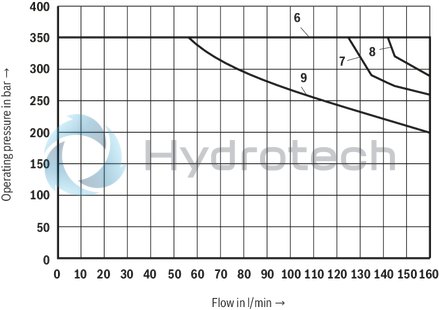 technical illustration-R901426394-4/3-, 4/2- or 3/2-way version Porting pattern according to ISO&nbsp;4401-05-04-0-05 Operating methods: Hydraulic