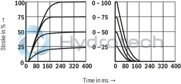 technical illustration-R900750047-Size 10, symbol W8, integrated electronics, 24 V DC