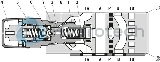 technical illustration-R900431828-Size 10, symbol A - TA and B - TB, with manual actuation