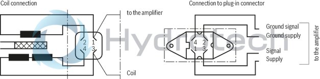 technical illustration-R900954104-Direct operated proportional directional valve with electrical position feedback and external electronics Control of flow direction and size Operation by means of proportional solenoids with central thread and detachable coil For subplate mounting: Porting pattern according to ISO 4401 Spring-centered control spool