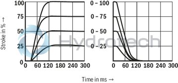 technical illustration-R901093628-Size 10, symbol W9, electrical with external electronics, 24 V DC