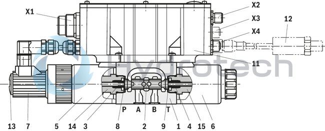 technical illustration-R901202350-Direct operated proportional directional valve with integrated digital control electronics for the pressure, force and flow control (Integrated Axis Controller IAC-P) Completely adjusted unit consisting of valve, pressure sensor(s) (optional), digital control electronics and field bus connection Operation by means of proportional solenoids with central thread and detachable coil Valve control spool, position-controlled Integrated pressure sensor plate (optional) For subplate mounting: Porting pattern according to ISO 4401 Analog interface for command and actual value Design for CAN bus with CANopen protocol DS 408 or Profibus-DP Quick commissioning via PC and WIN-PED 6 commissioning software