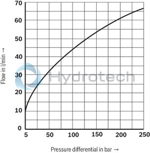 technical illustration-R901052465-3-way proportional directional valves with integrated digital control electronics IAC-P Completely adjusted unit consisting of position-controlled valve, pressure sensor and field bus connection Operation by means of proportional solenoids with central thread and detachable coil Valve control spool, position-controlled Integrated pressure sensor plate (optional) Porting pattern according to ISO&nbsp;4401 Analog interface for command and actual value Design for CAN bus with CANopen protocol DS 408 or Profibus-DP Quick commissioning via PC and commissioning software WIN-PED