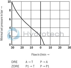 technical illustration-R901366629-Size 6, P2 &rarr; P1, electrical with integrated electronics, 24 V DC