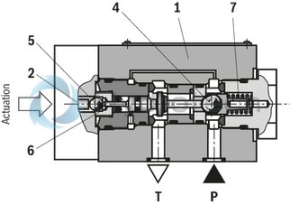 technical illustration-R901364152-Direct operated directional seat valve with mechanical actuation Porting pattern according to DIN24340, form A (without locating hole) Safe switching also with longer standstill periods under pressure Operating methods: mechanical (roller plunger) Inductive position switch (contactless), optional