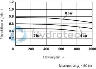 technical illustration-R900912562-