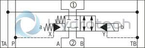 technical illustration-R901365483-Size 10, symbol E68, with solenoid actuation, 110 VAC 50/60Hz