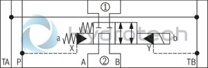 technical illustration-R901365483-Size 10, symbol E68, with solenoid actuation, 110 VAC 50/60Hz