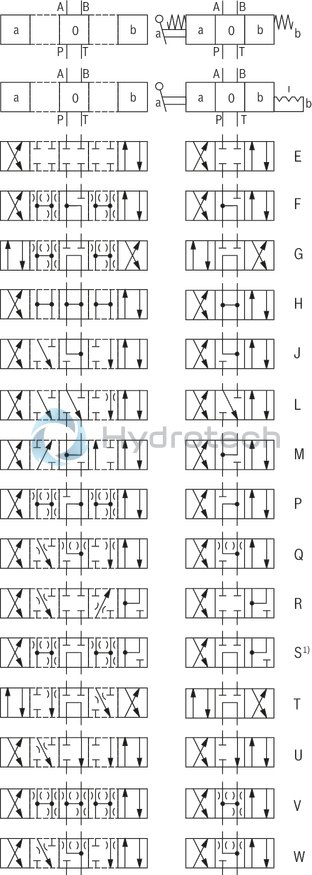 technical illustration-R900713421-Direct operated directional spool valve with hand lever actuation Porting pattern according to DIN&nbsp;24340&nbsp;form&nbsp;A and ISO&nbsp;4401 with spring return or detent, optional Actuation mechanism protected against contamination and humidity ingress Head end with actuation mechanism exchangeable without disassembly of the valve Inductive position switch and proximity sensors (contactless)