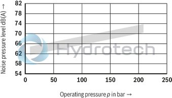 technical illustration-R901490342-Fixed displacement, size 122 cm³, pressure 175 bar, clockwise rotation, 600-1800 rpm, mounting flange SAE-C