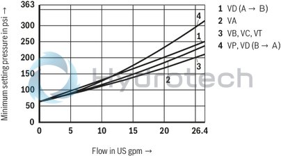 technical illustration-R900431828-Size 10, symbol A - TA and B - TB, with manual actuation