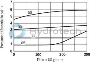 technical illustration-R900345744-Check valve, cartridge design
