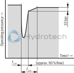 technical illustration-R900506809-Variable displacement pump, size 118 cm&sup3;, pressure 160 bar for industrial applications, open circuit