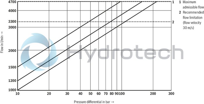 technical illustration-R901396320-Size 27, symbol E, electrical with integrated electronics, 24 V DC