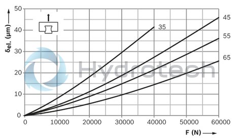 technical illustration-R18535322X-Roller runner block, FLS, size 55, steel CS, accuracy precision, high preload