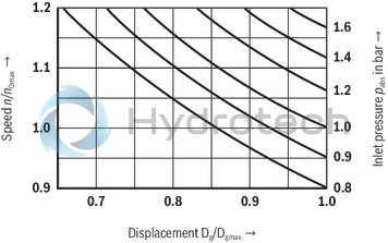 technical illustration-R987054609-Pump A10VSO BR31 with analog OBE