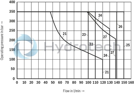technical illustration-R901278761-Size 10, symbol E, solenoid-actuated, 24 V DC