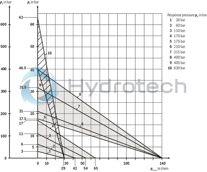 technical illustration-R900424321-Pressure relief valve, direct operated