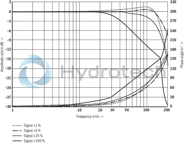 technical illustration-R901474451-Size 10, symbol C4, integrated electronics, 24 V DC
