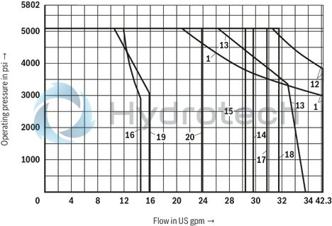 technical illustration-R901278761-Size 10, symbol E, solenoid-actuated, 24 V DC