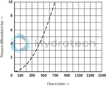 technical illustration-R900759206-Functional product design Modular set-up:&bull; Cartridge valve with various options&bull; Control cover in various variants for realization of selected functions&bull; Electric monitoring of the spool position Power and flow-optimized design:&bull; High flows&bull; Low pressure drops&bull; High switching velocities&bull; Low leakage oil flowsRobust design:&bull; High reliability&bull; Long life cycle Other features:&bull; Small installation size, low weight&bull; Easy to service