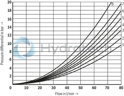 technical illustration-R900553670-Size 6, symbol H, electrical with solenoid, 24 V DC