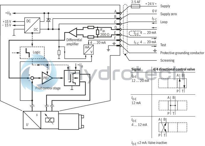 technical illustration-0811404801-Size 10, symbol C3, integrated electronics, 24 V DC