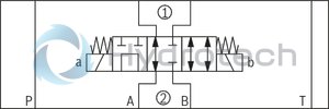 technical illustration-R900945999-Direct-controlled directional slide valve with solenoid actuation Sandwich plate valve As stop straight-through valve or stop straight-through short circuit valve Porting pattern according to DIN&nbsp;24340 form&nbsp;A (without locating hole), (standard) Porting pattern according to ISO&nbsp;4401-03-02-0-05 (with locating hole) Wet-pin AC or DC solenoids Manual override, optional
