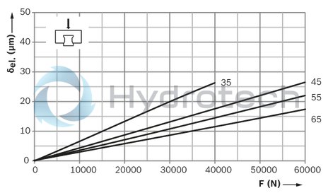 technical illustration-R18535322X-Roller runner block, FLS, size 55, steel CS, accuracy precision, high preload
