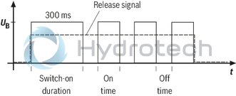 technical illustration-R901290194-Plug-in switching amplifier with pulse width modulation (PWM)