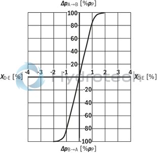 technical illustration-R900248533-Size 32, symbol W6, electrical with integrated electronics, 24 V DC