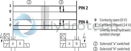 technical illustration-R901338517-Size 10, symbol J, electrical with solenoid, 24 V DC