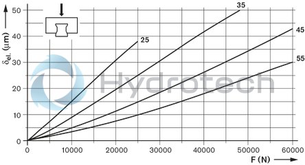 technical illustration-R182122116-Roller runner block, SNH, size 25, steel CS, accuracy super precision, average preload
