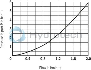 technical illustration-R901000847-Size 6, P → T, electrical with external amplifier, 24 V DC
