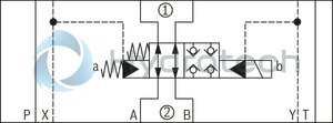 technical illustration-R901325334-Sandwich plate valve Electro-hydraulic actuation Porting pattern according to ISO&nbsp;4401-05-05-0-05 (NG10) and ISO&nbsp;4401-07-07-0-05 (NG16) Wet-pin DC solenoid Pilot oil supply, internal or external, optional Different combinations of the locking and pass-through functions With manual override, optional Electrical connection as individual connection