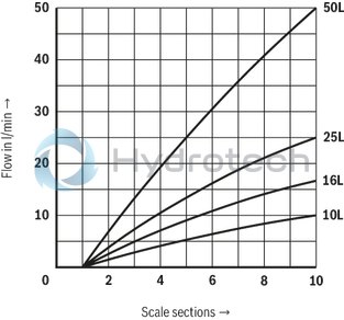 technical illustration-R900424902-Size 16, A &rarr; B, B &rarr; A, mechanically actuated
